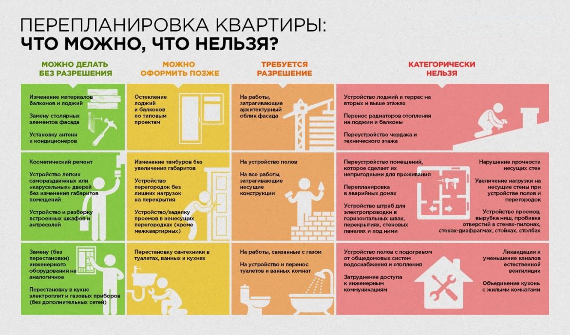 узаконить перепланировку квартиры узаконить перепланировку квартиры